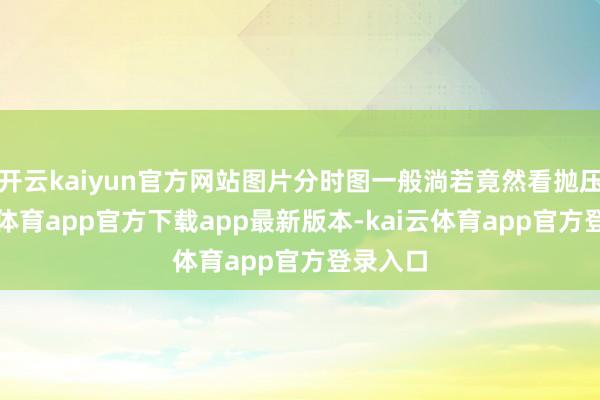 开云kaiyun官方网站图片分时图一般淌若竟然看抛压-kai